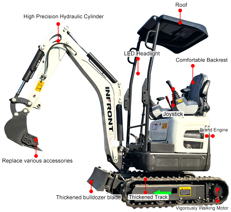Mini Ekskavatör 1,2 Ton