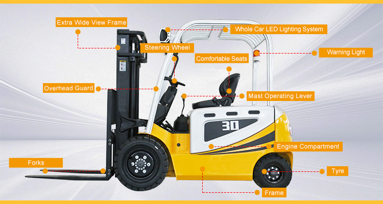 Binilebilir Elektrikli Forkliftler