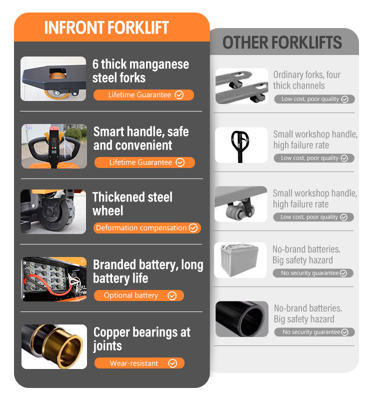 Elektrikli İstifleyiciler